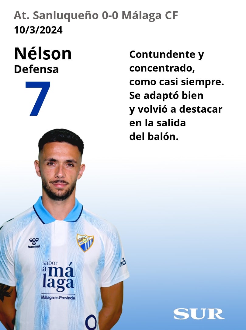 Notas a los jugadores del Málaga ante el Sanluqueño