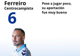 Puntuaciones de los jugadores del Málaga tras su victoria ante el Intercity