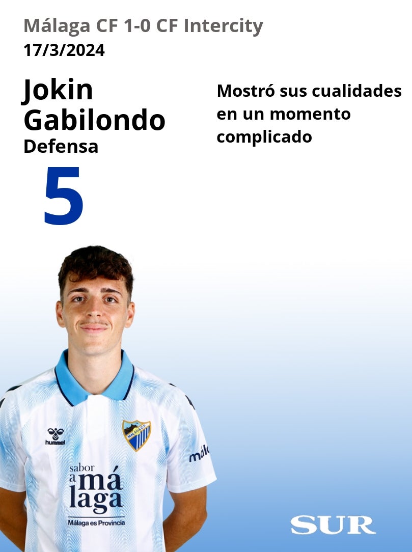 Puntuaciones de los jugadores del Málaga tras su victoria ante el Intercity