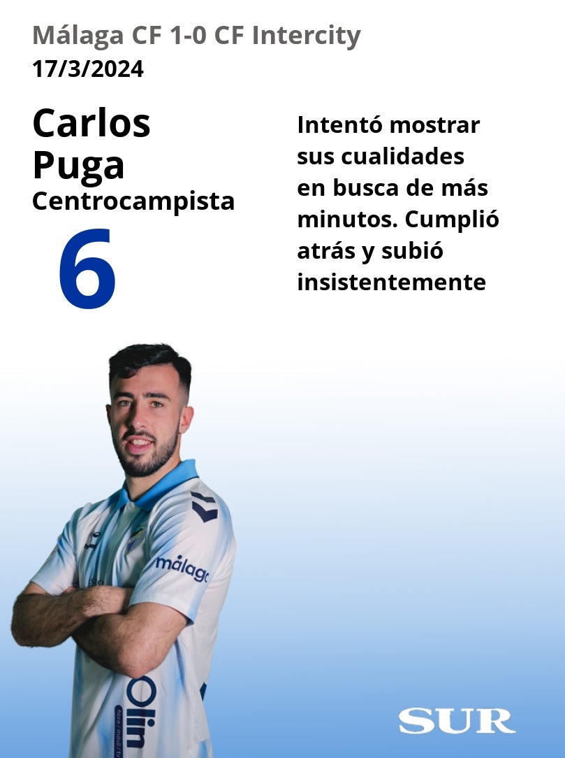 Puntuaciones de los jugadores del Málaga tras su victoria ante el Intercity