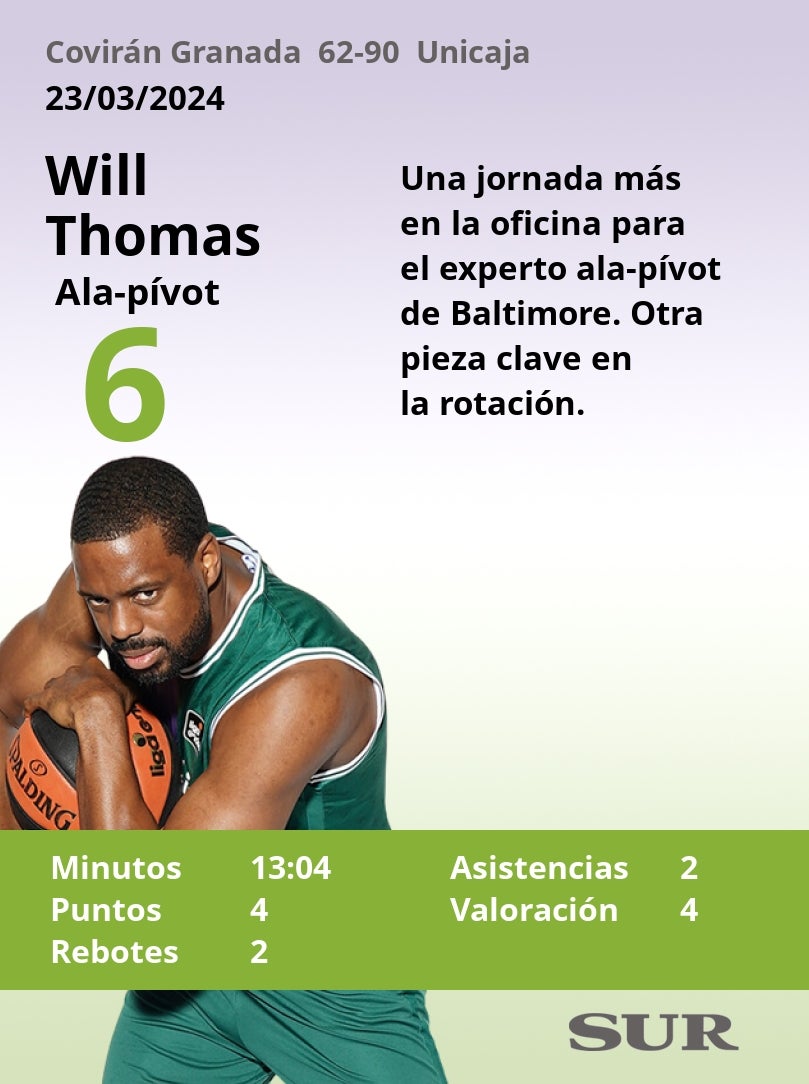 Notas al Unicaja en Granada