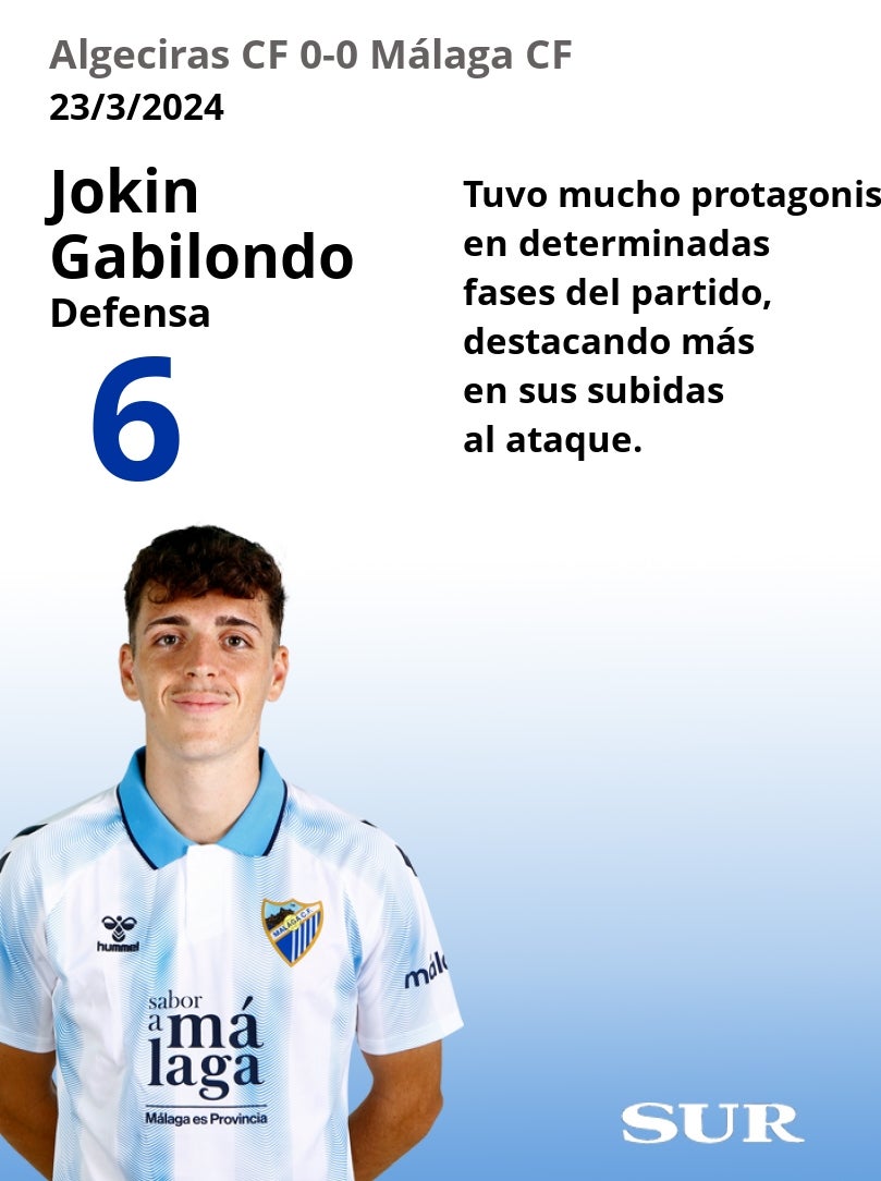 Notas a los jugadores del Málaga en Algeciras