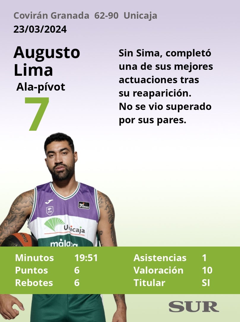 Notas al Unicaja en Granada