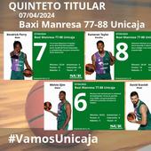 El uno a uno de los jugadores del Unicaja ante el Baxi Manresa