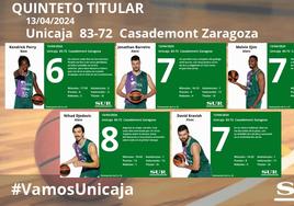 Notas a los jugadores del Unicaja ante el Casademont Zaragoza