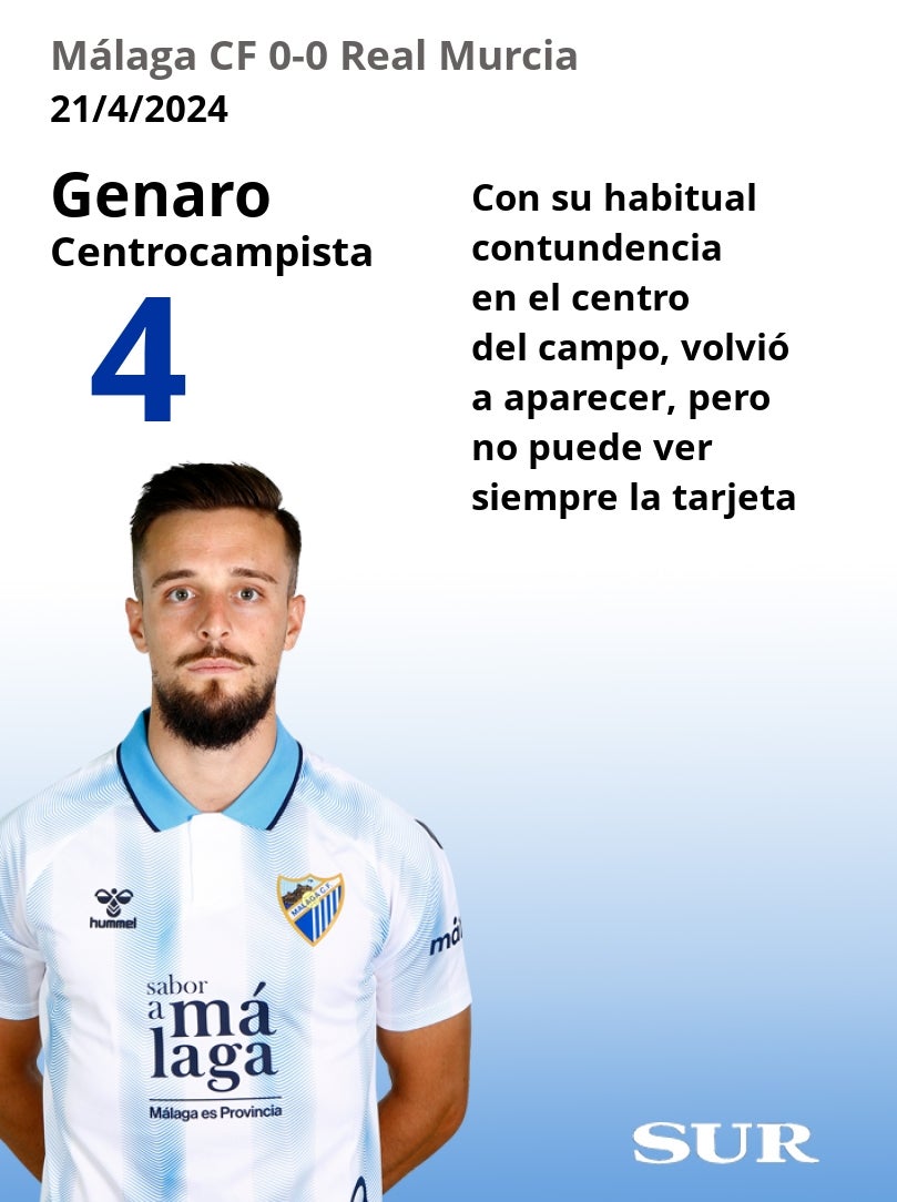 Puntuaciones de los jugadores del Málaga tras su empante ante el Murcia