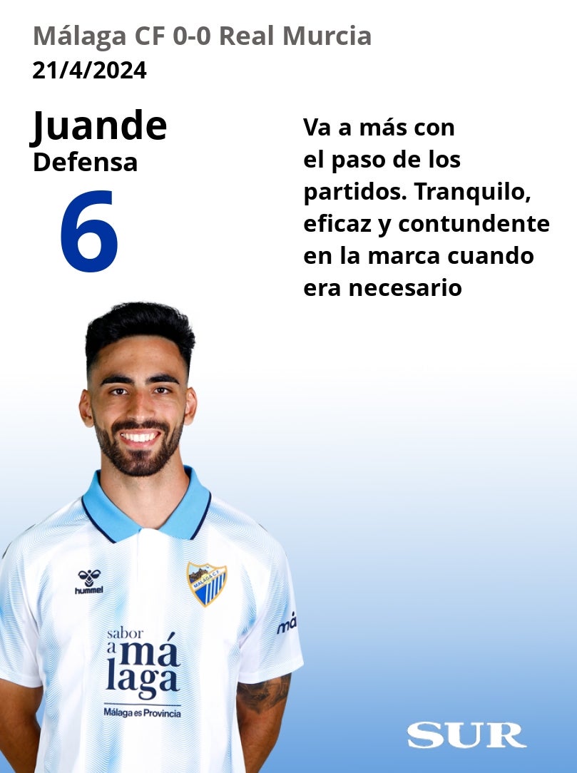 Puntuaciones de los jugadores del Málaga tras su empante ante el Murcia