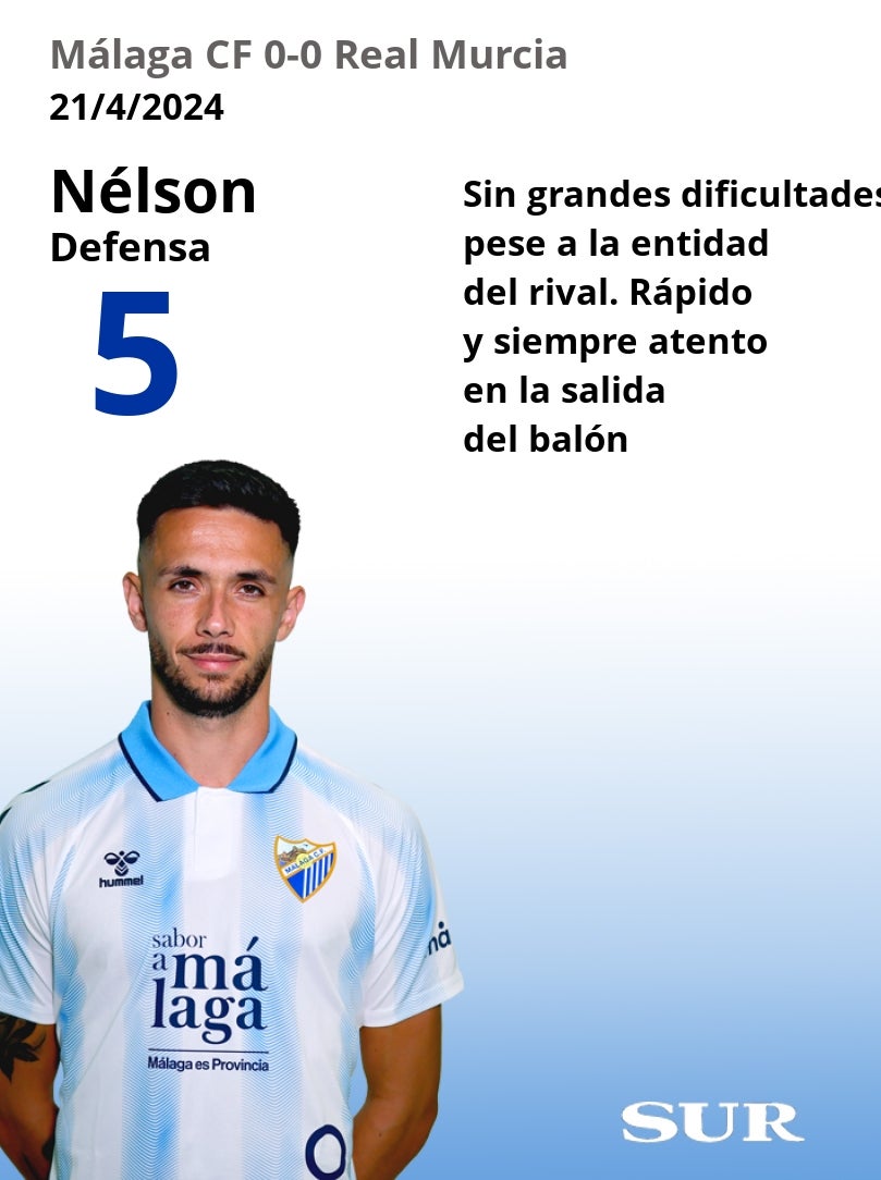 Puntuaciones de los jugadores del Málaga tras su empante ante el Murcia