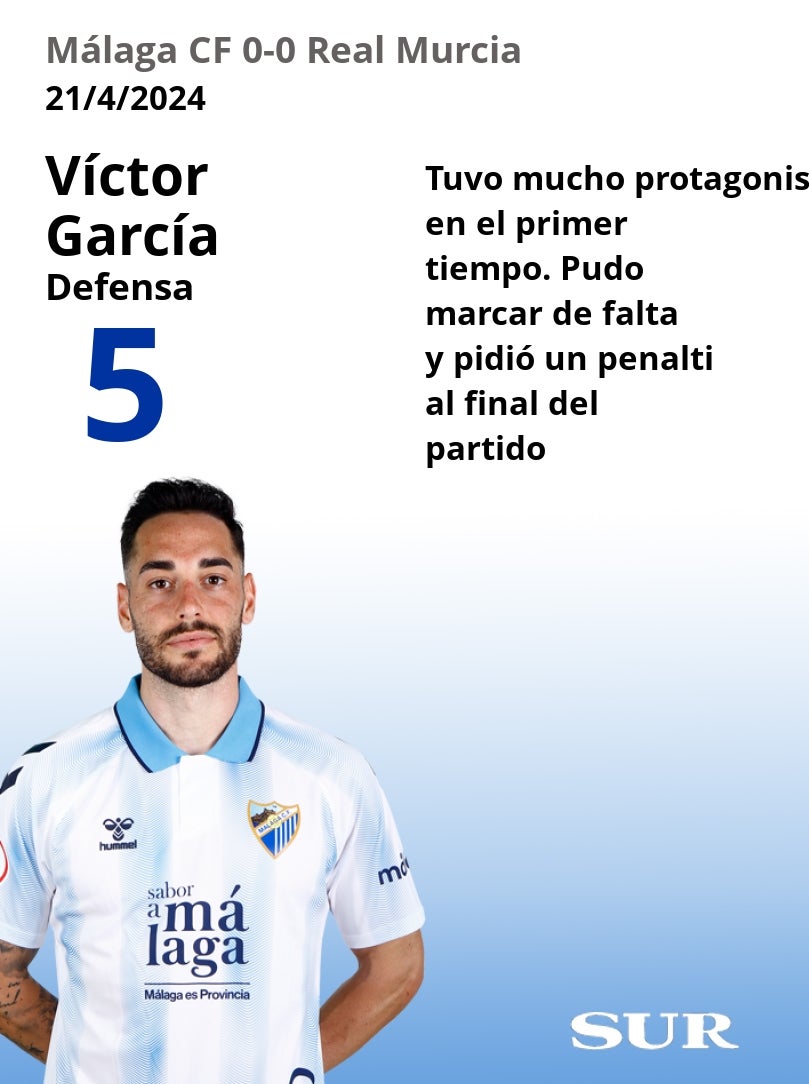 Puntuaciones de los jugadores del Málaga tras su empante ante el Murcia