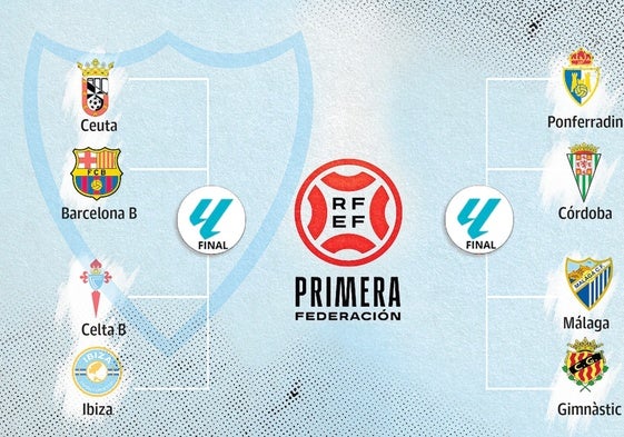 Así serían los cruces para los 'play-off' si acabara ya la competición liguera.