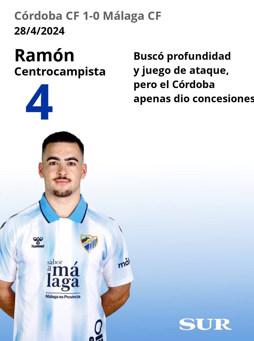 El uno a uno del Málaga frente al Córdoba