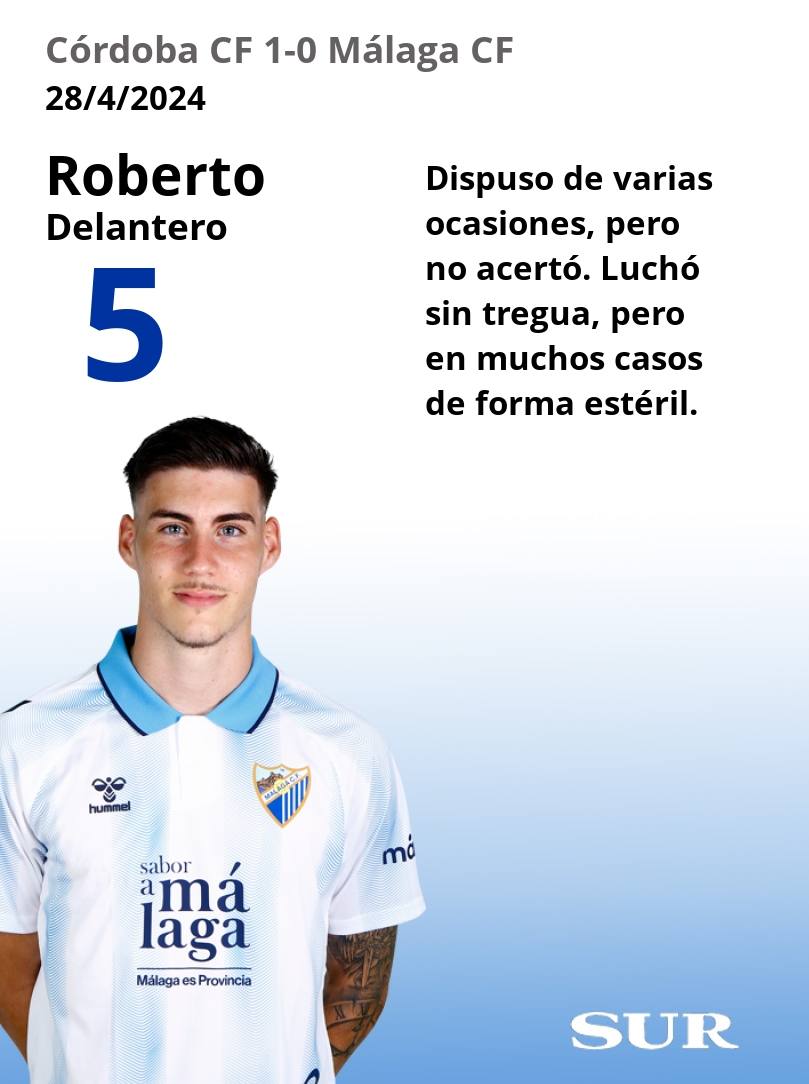 El uno a uno del Málaga frente al Córdoba