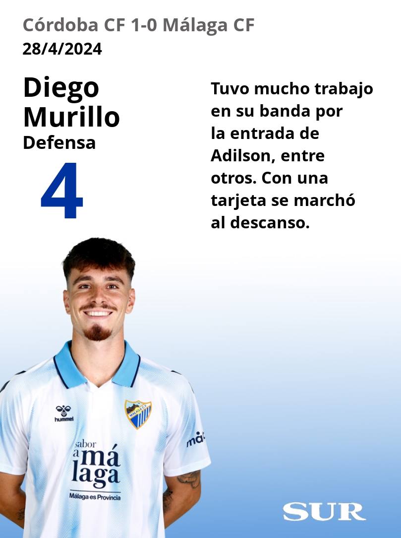 El uno a uno del Málaga frente al Córdoba