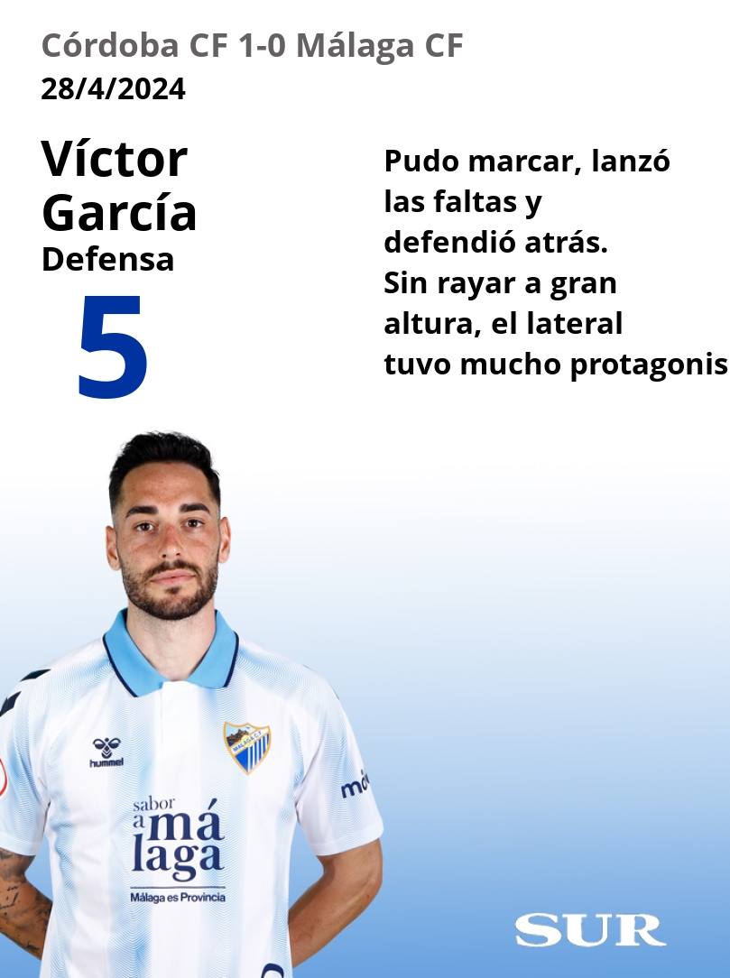 El uno a uno del Málaga frente al Córdoba