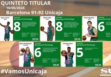 El uno a uno del Barcelona-Unicaja