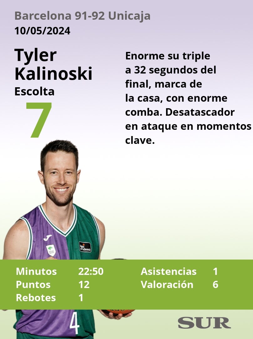 El uno a uno del Barcelona-Unicaja