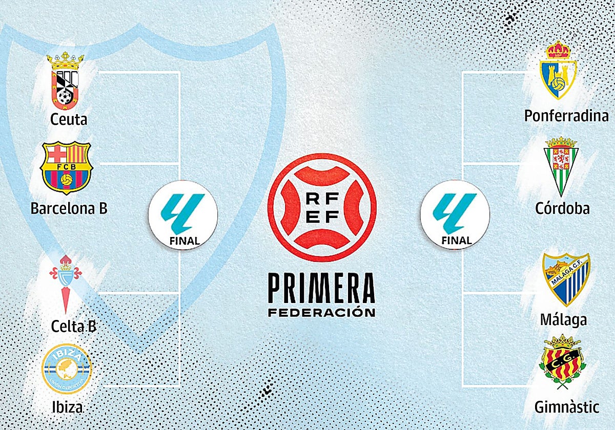 Así están ahora los cruces de los 'play-off' de ascenso a Segunda ...