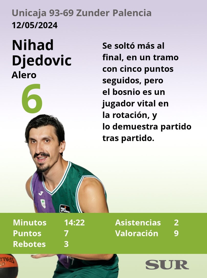 El uno a uno del Unicaja-Zunder Palencia