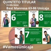 El uno a uno del Baxi Manresa-Unicaja