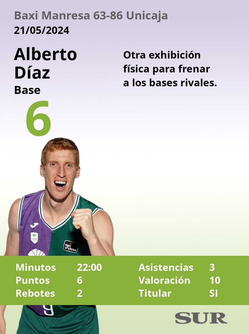 El uno a uno del Baxi Manresa-Unicaja