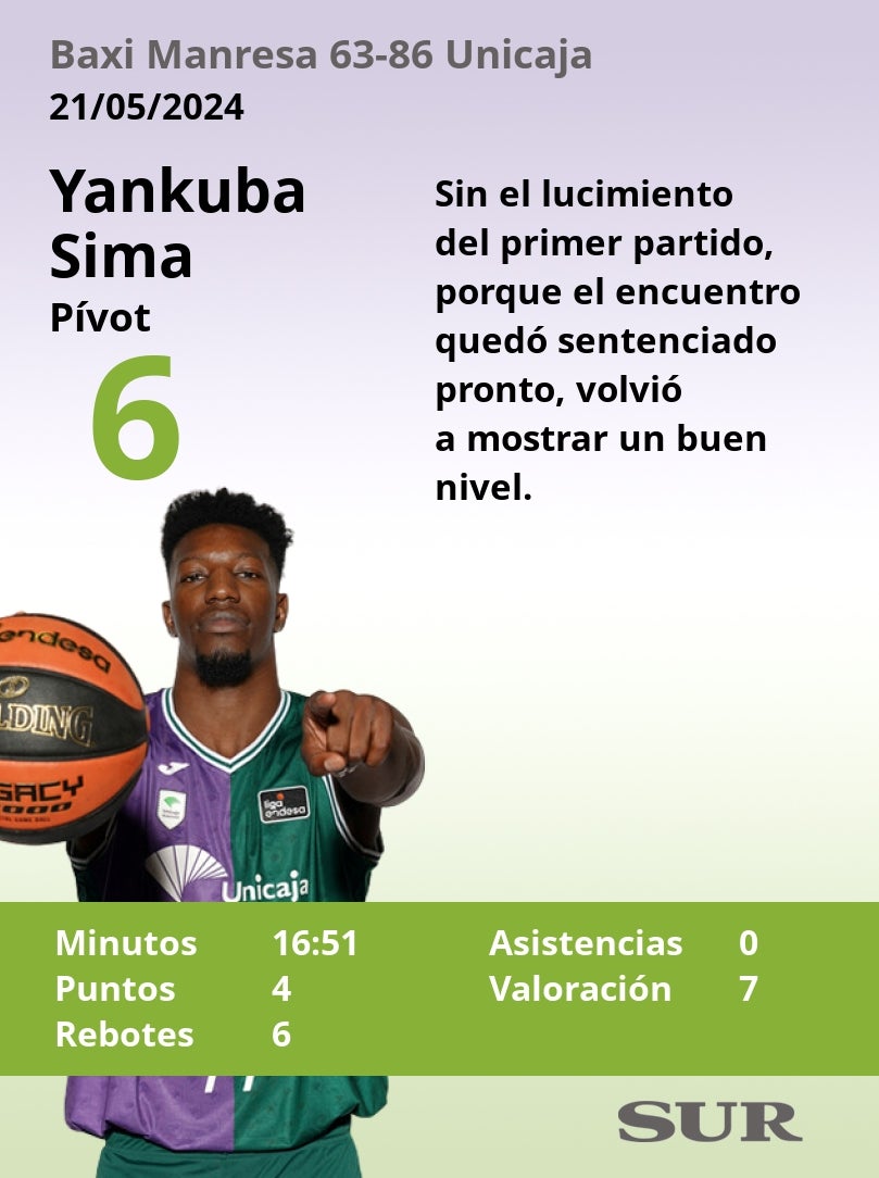 El uno a uno del Baxi Manresa-Unicaja