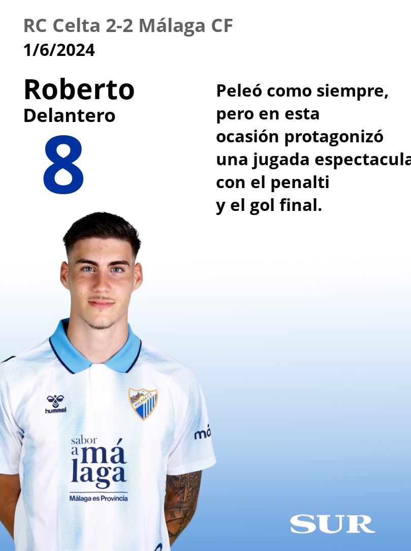 Notas al Málaga ante el Celta B