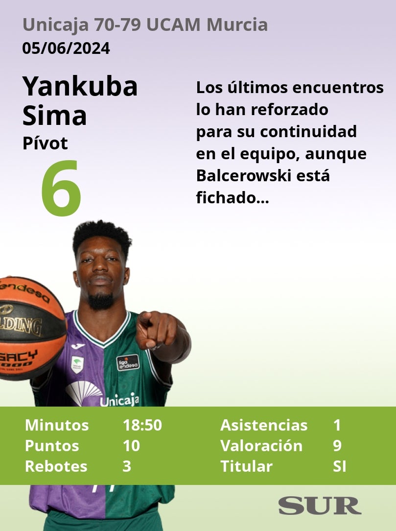 El uno a uno del Unicaja en la derrota ante el UCAM Murcia