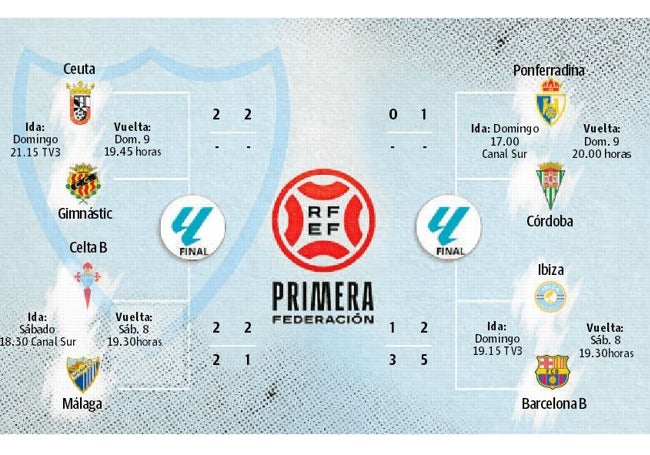 El cuadro de cruces de la fase de ascenso a Segunda División.