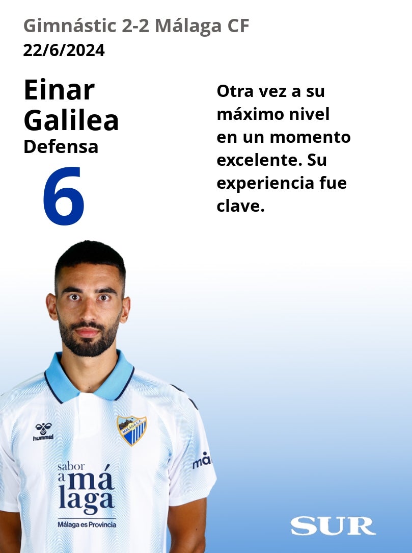 Notas a los jugadores del Málaga tras lograr el ascenso