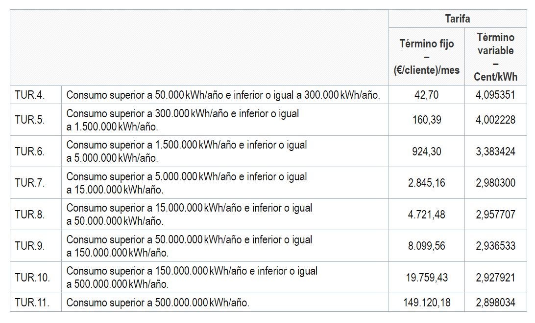 Tarifas de último recurso en vigor este tercer trimestre del año a partir de la TUR4.