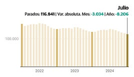 Los hoteles en la Costa del Sol están viviendo una temporada alta histórica.