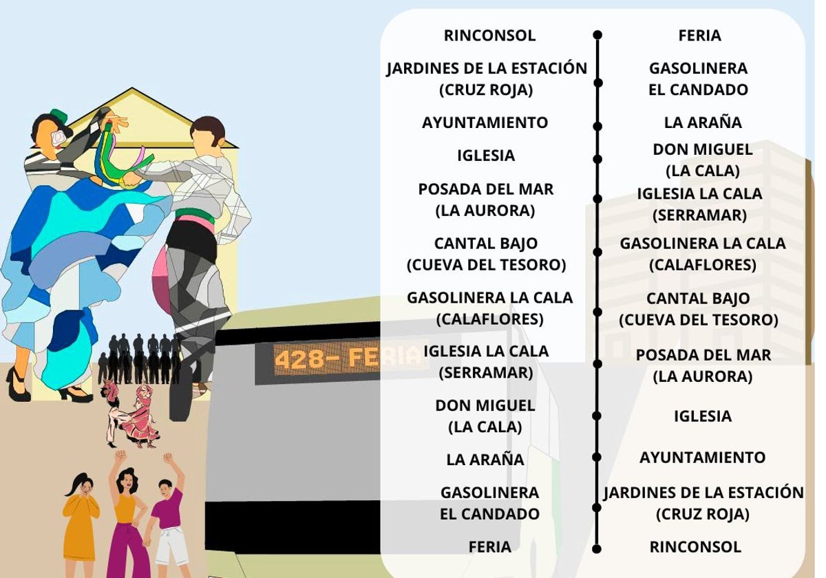 Rincón refuerza el servicio de bus a la Feria de Málaga