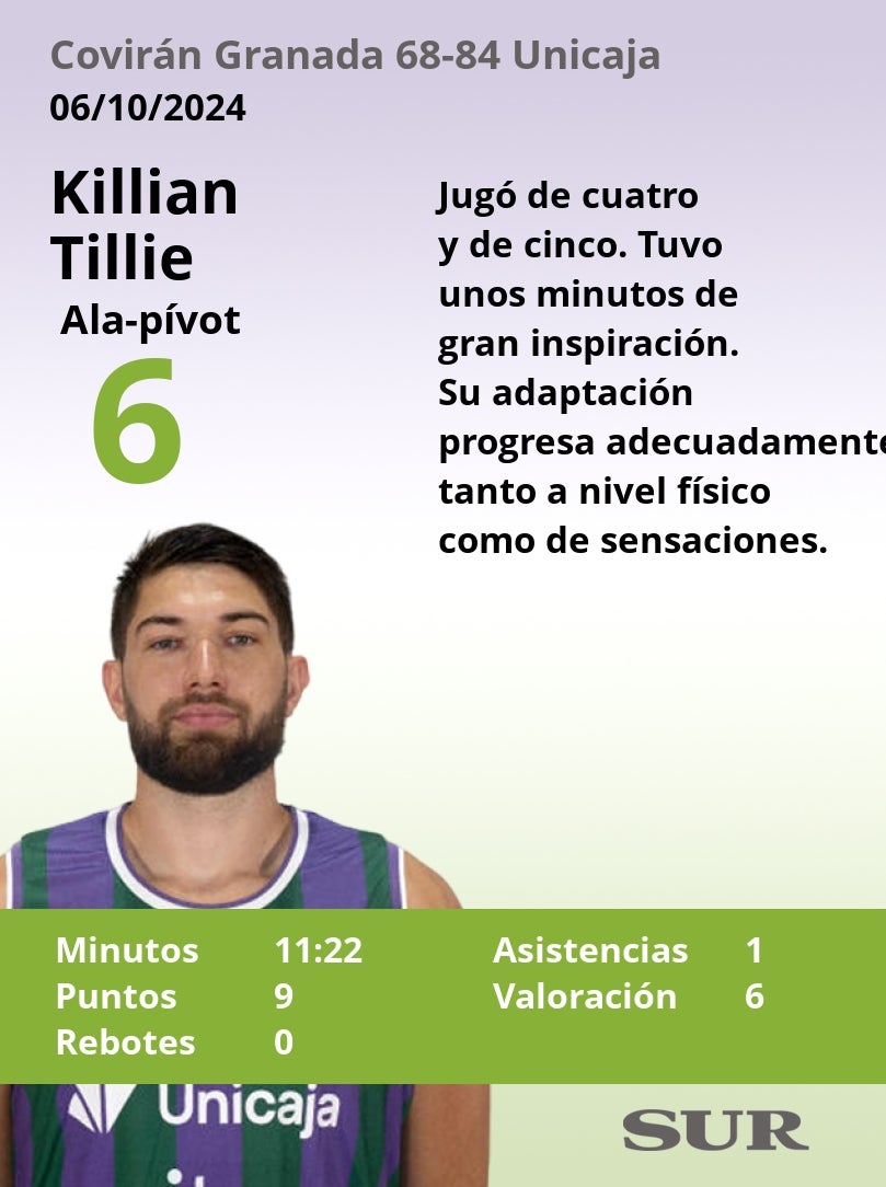 El uno a uno del Unicaja en la victoria ante el Covirán Granada