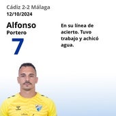 El uno a uno del Cádiz-Málaga