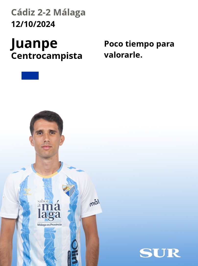 El uno a uno del Cádiz-Málaga