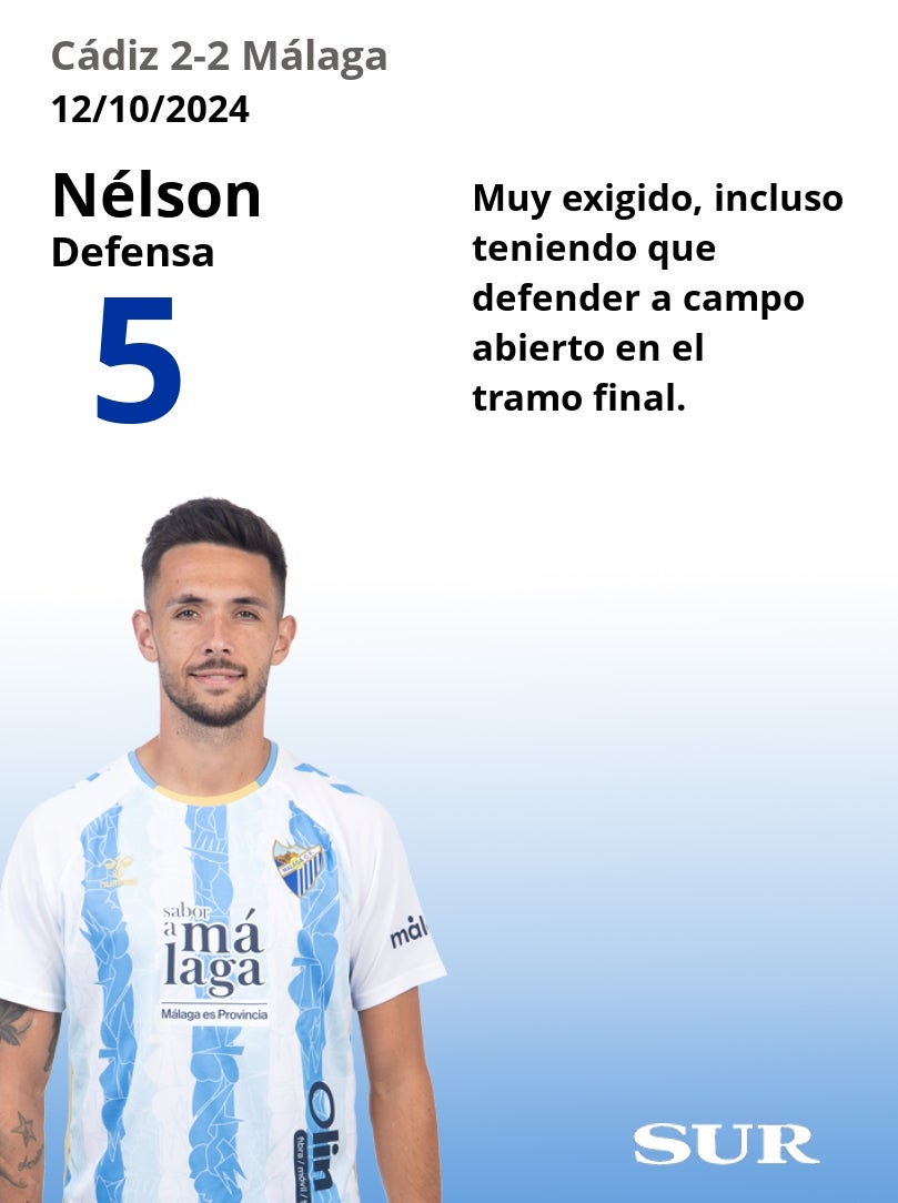 El uno a uno del Cádiz-Málaga