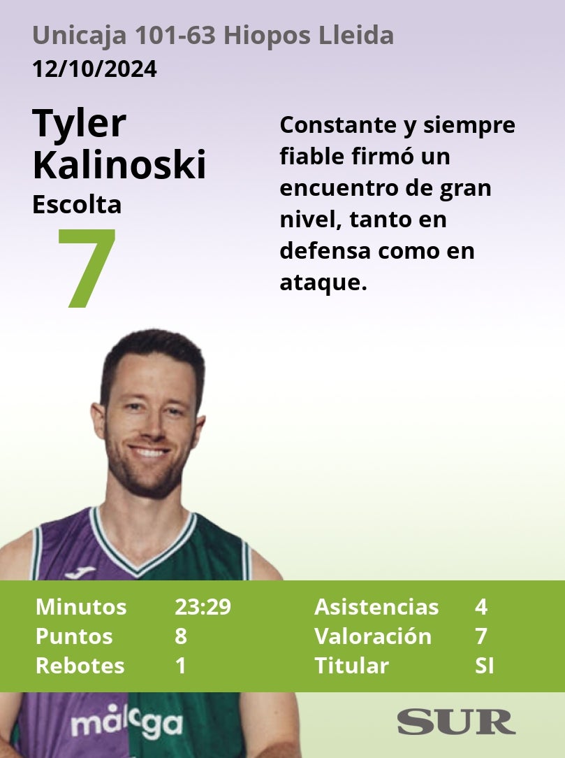 El uno a uno del Unicaja-Hiopos Lleida