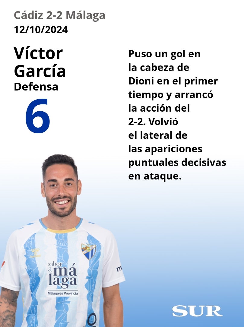 El uno a uno del Cádiz-Málaga