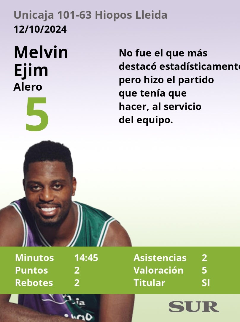 El uno a uno del Unicaja-Hiopos Lleida
