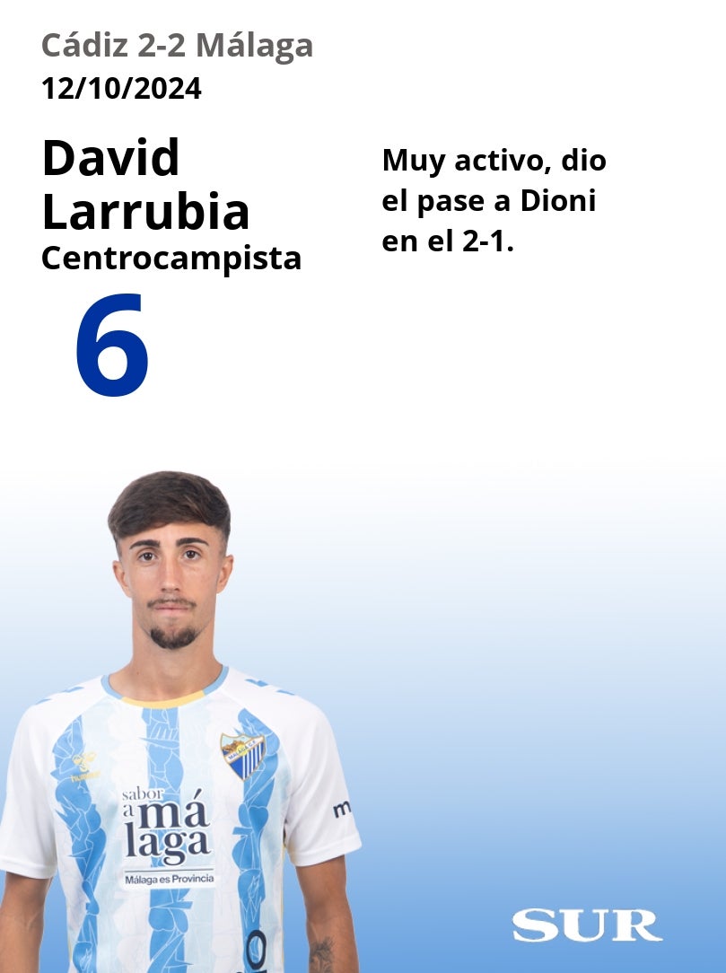 El uno a uno del Cádiz-Málaga