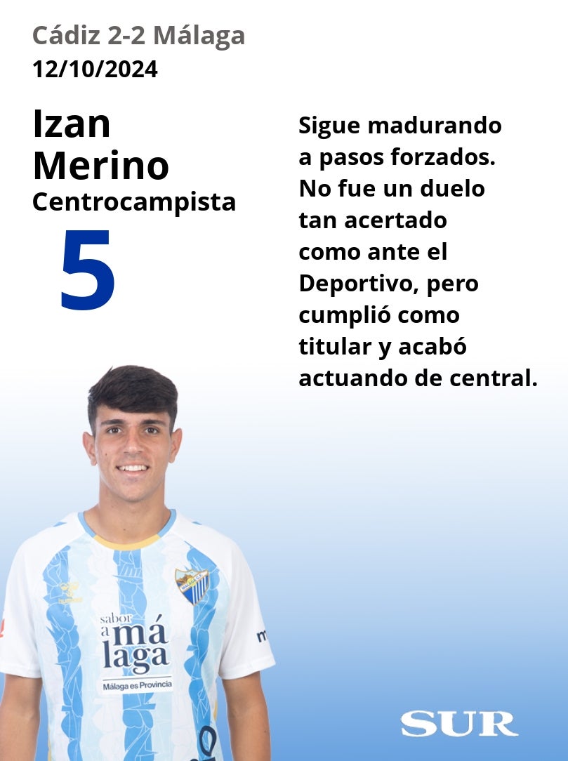 El uno a uno del Cádiz-Málaga