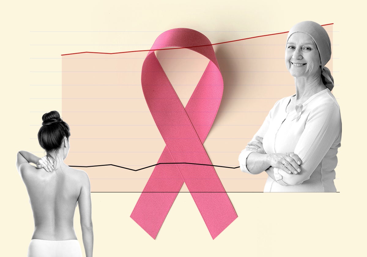 El cáncer de mama mantiene su tendencia: suben los casos y las curaciones