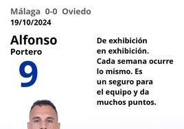 Notas a los jugadores del Málaga ante el Oviedo