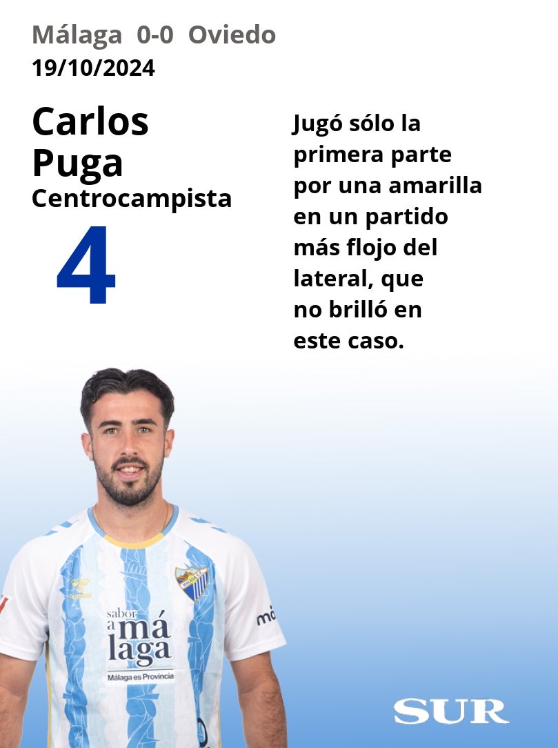 Notas a los jugadores del Málaga ante el Oviedo