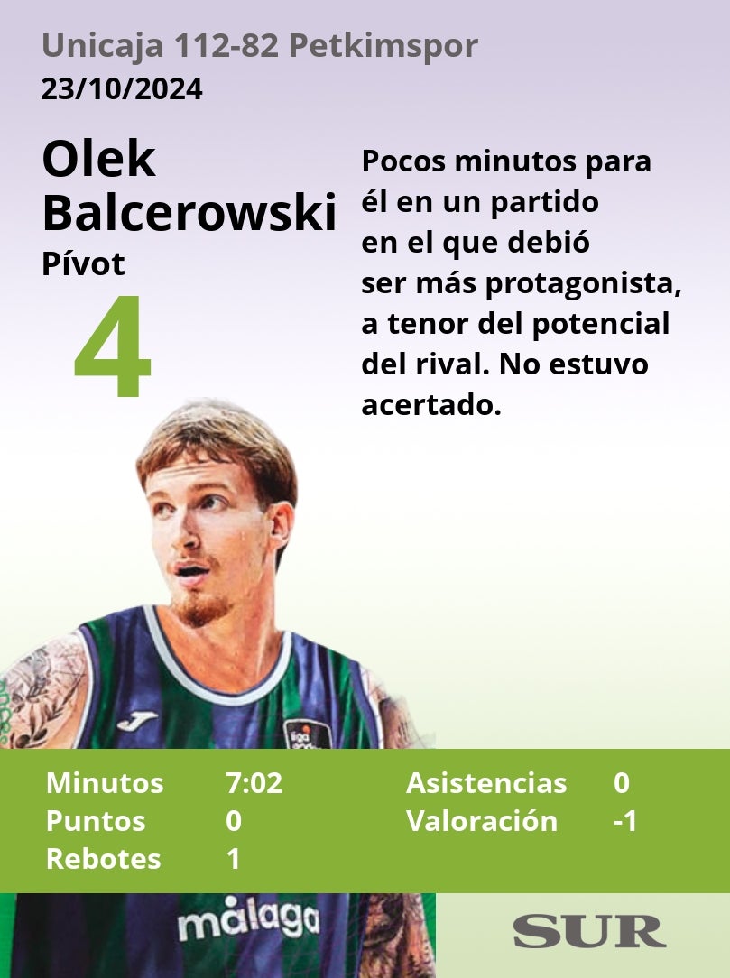 Las notas del Unicaja frente al Petkimspor