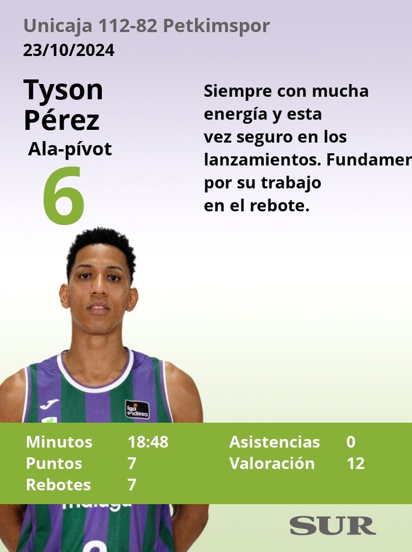 Las notas del Unicaja frente al Petkimspor