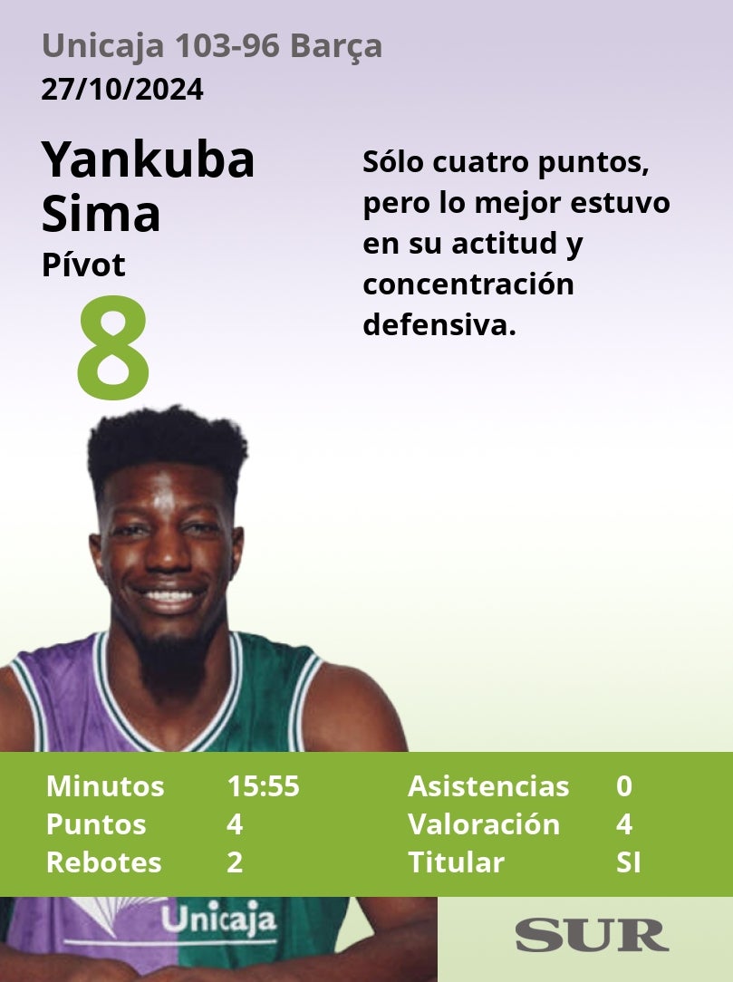 Las notas del Unicaja en la gran victoria ante el Barcelona