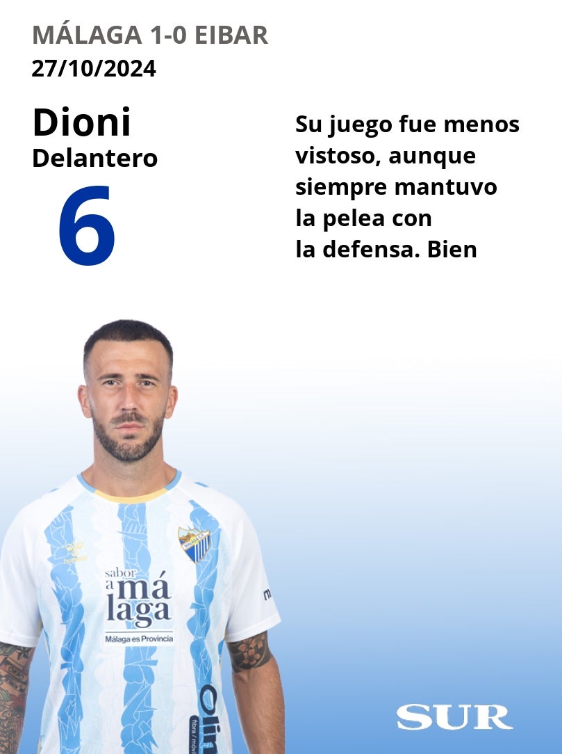 El uno a uno del Málaga en la victoria ante el Eibar