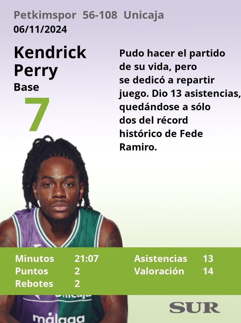 Notas al Unicaja ante el Petkimspor