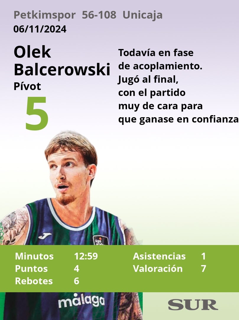 Notas al Unicaja ante el Petkimspor